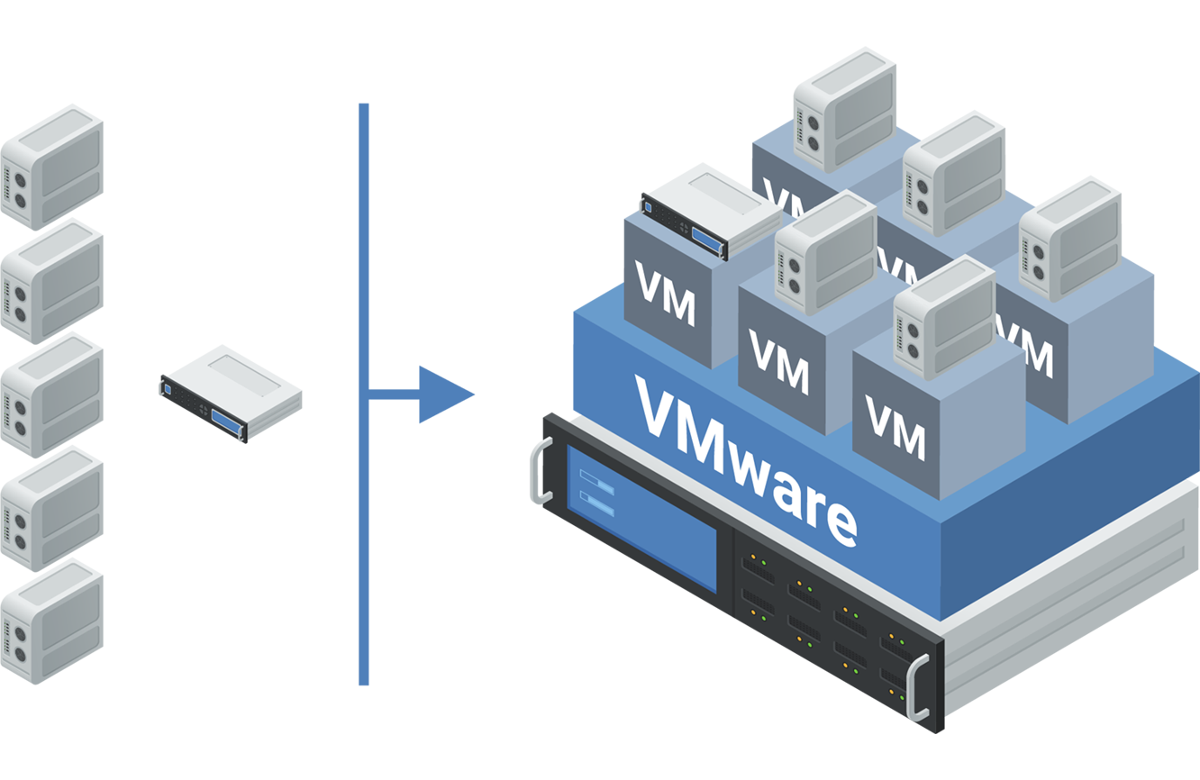 VMware Virtualisierung